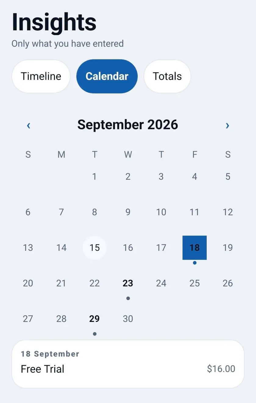The Insights screen with the Calendar view selected, showing September 2026. Days with renewals are marked underneath: the 18th, 23rd and 29th. The 18th is selected, and a card below it reads Free Trial, $16.00.