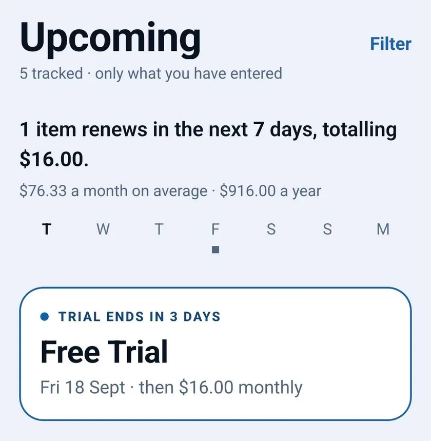 The Upcoming screen in the light theme. Five items tracked, all entered by hand. A summary reads that one item renews in the next seven days, totalling $16.00, an average of $76.33 a month or $916.00 a year. A highlighted card shows a free trial ending in three days, on Friday 18 September, after which it charges $16.00 monthly.